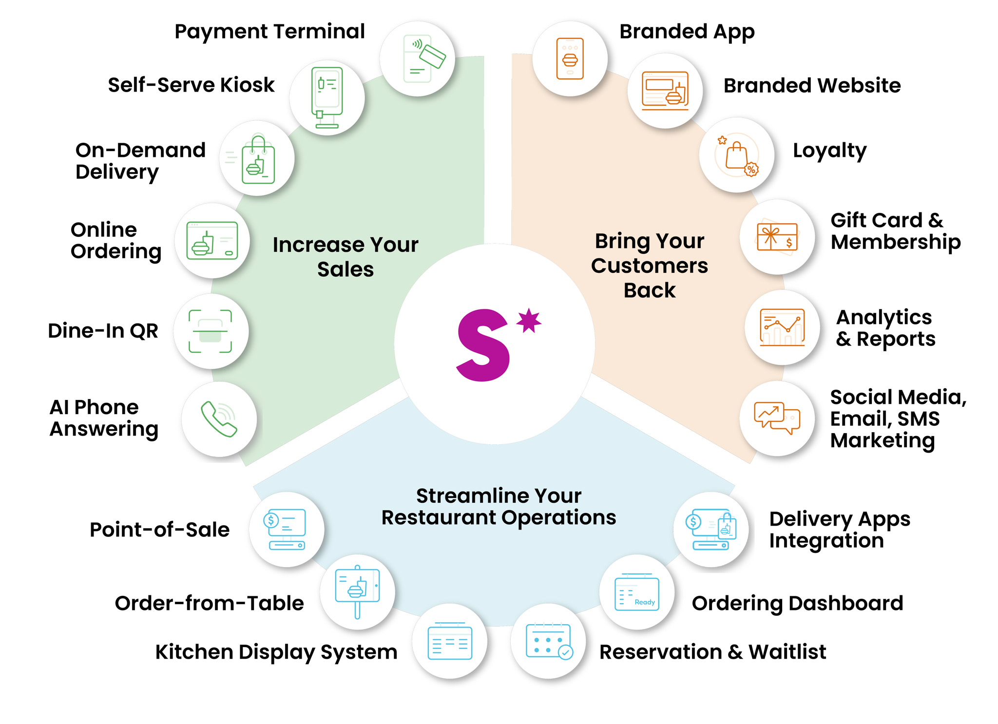 Snappy product wheel